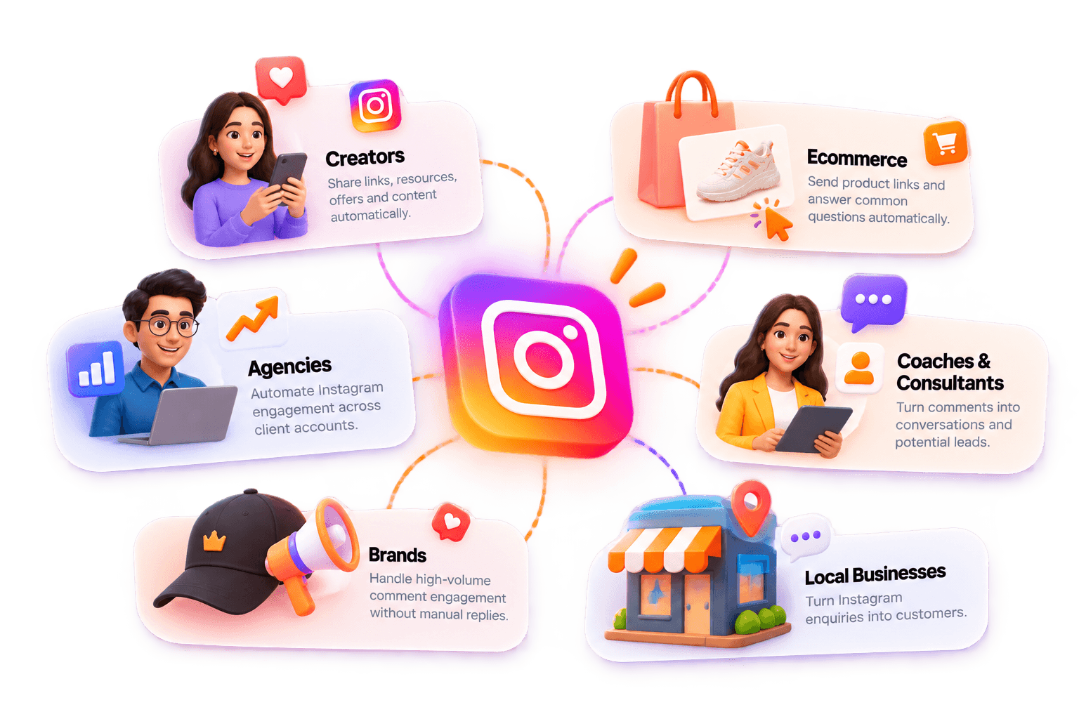 Creators, ecommerce teams, agencies, coaches, brands, and local businesses using Instagram automation